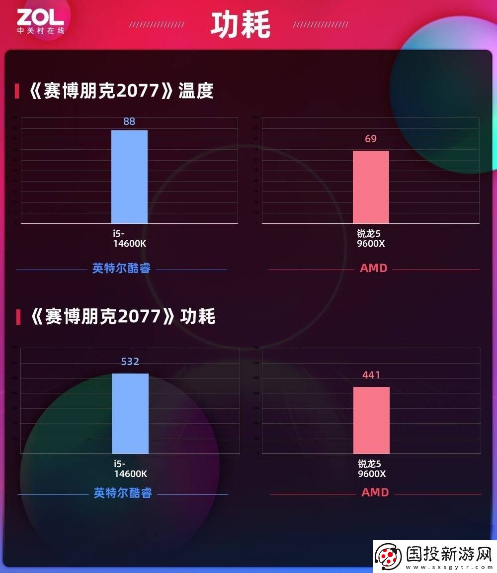 AMD锐龙5