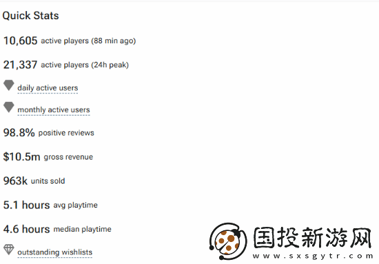 俄罗斯双人组打造病娇美少女游戏米塔大卖!友笑称开发成本仅一瓶伏特加
