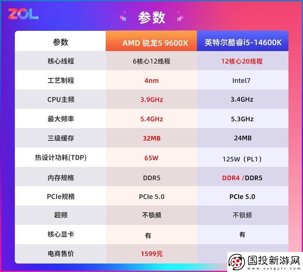 AMD锐龙5
