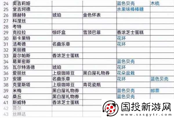 纯白和弦前期最强阵容