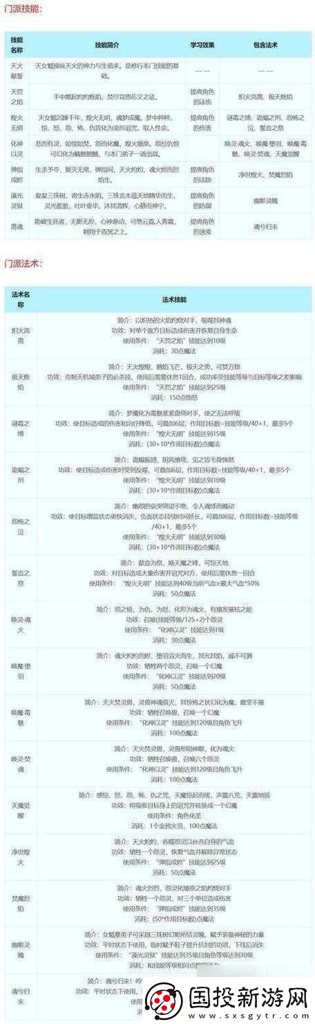 梦幻西游手游门派选择指南
