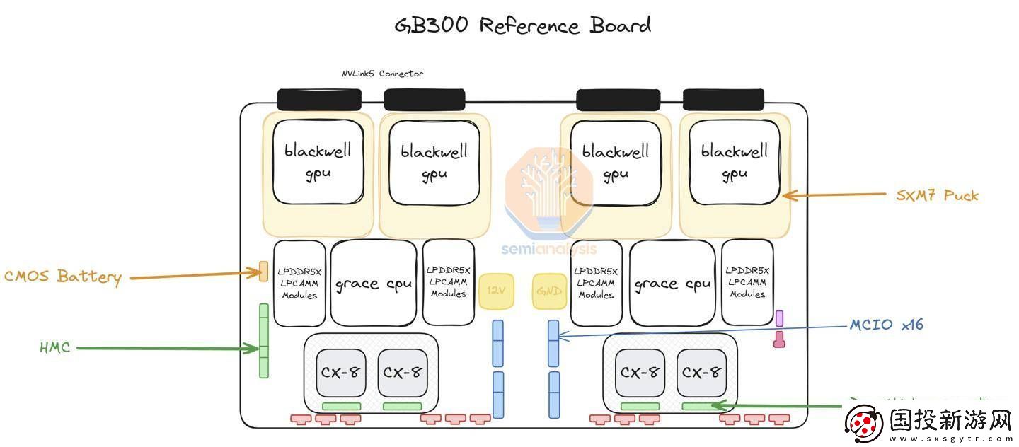 英伟达B300