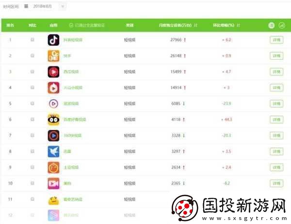 成品短视频app源码的价格趋势