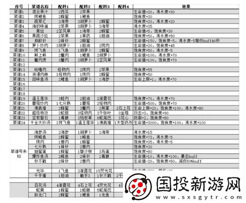 我的水世界菜谱有哪些