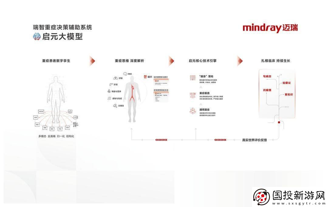 腾讯迈瑞联手发布“启元”