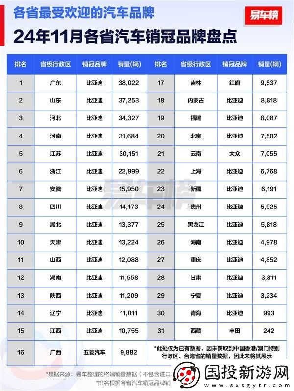 11月汽车销量大战