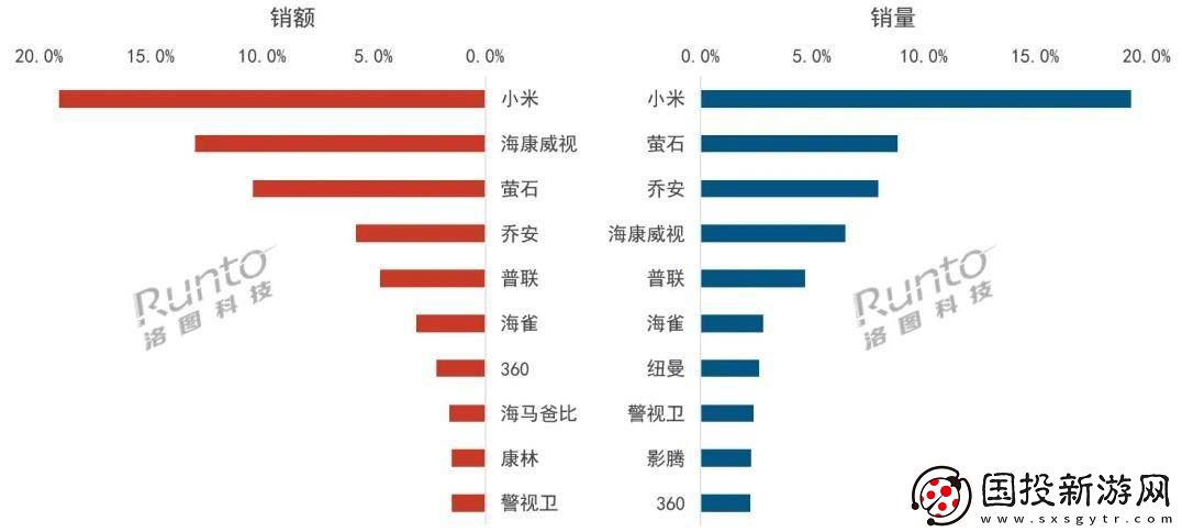 洛图科技报告