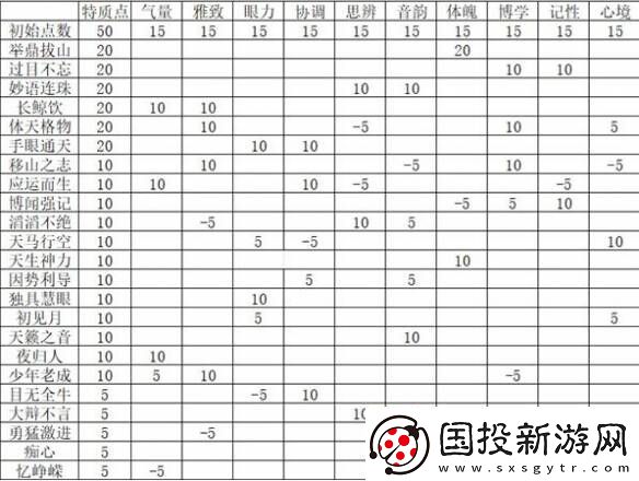 燕云十六声特质选择推荐