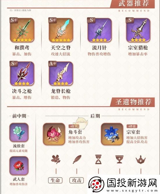 原神罗莎莉亚物理主C圣遗物怎么搭配