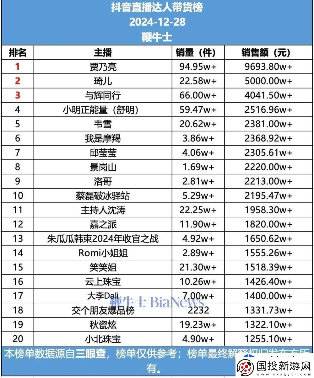 卡牌策略