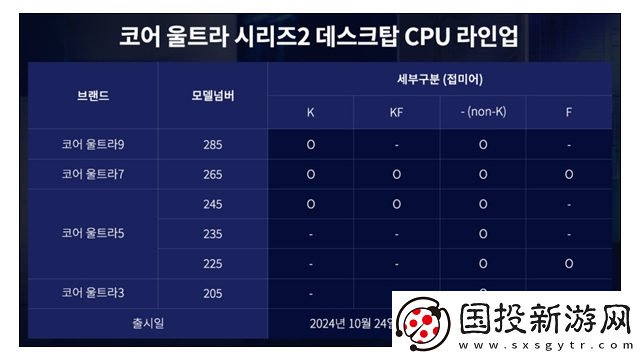 英特尔入门级CPU酷睿Ultra