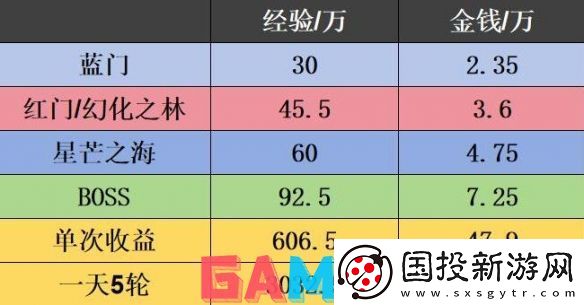 梦幻西游山河画境怎么过