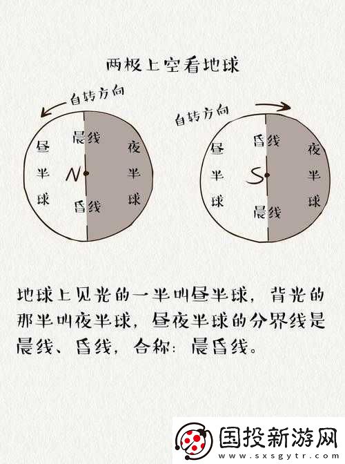昼夜更替