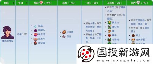 星露谷物语塞巴斯蒂安喜欢什么礼物
