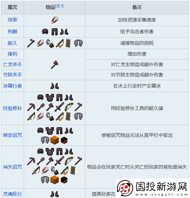 我的世界附魔书怎么叠加使用