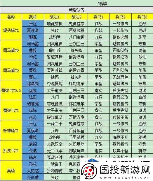 了解敌方策略