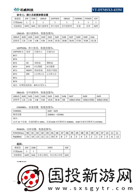 433MHz射频对人体有影响吗