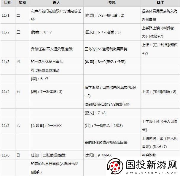 女神异闻录5皇家版steam版交涉回答答案一览