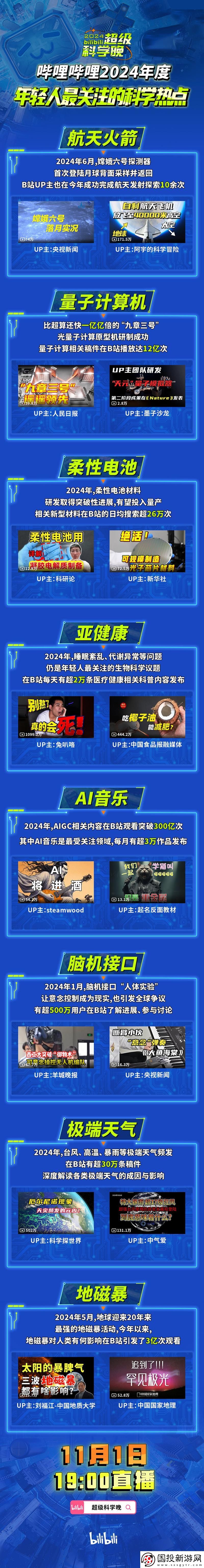 2024年b站永不收费