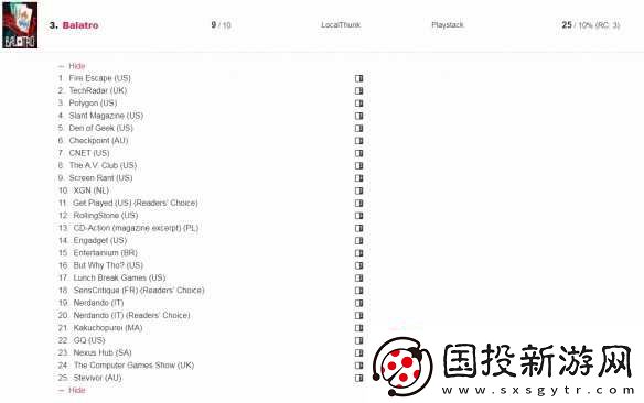 年度奖项获取次数