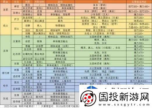 交互式剧情体验法