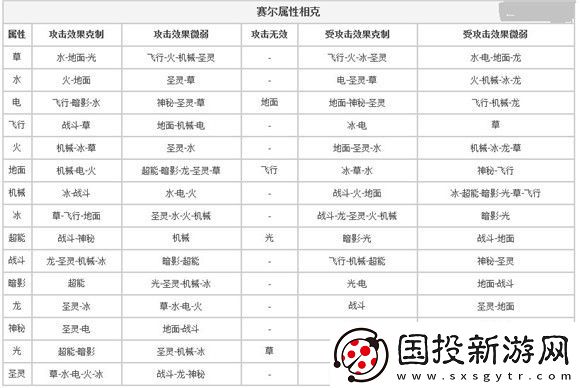 赛尔号属性克制表怎么看