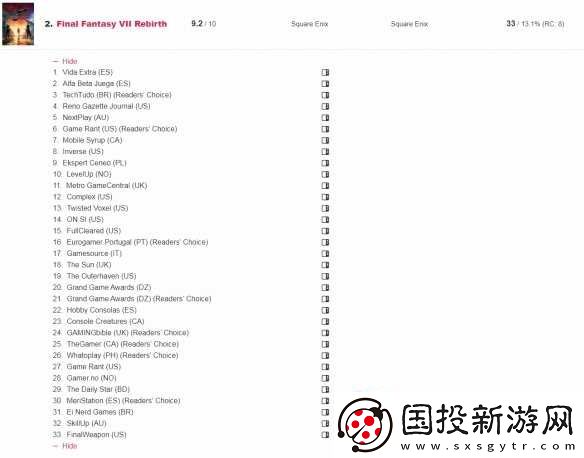 年度奖项获取次数