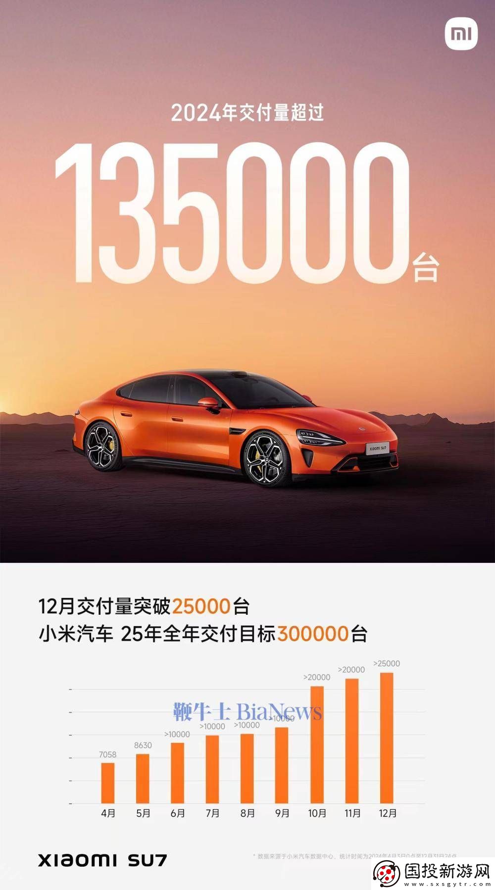 小米汽车2024战绩揭晓