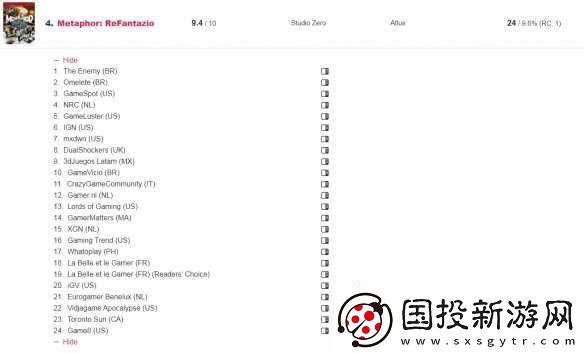 年度奖项获取次数