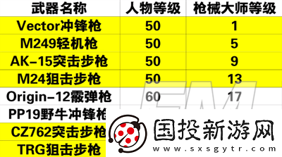 黎明觉醒枪械大师怎么解锁黎明觉醒枪械大师解锁方法介绍
