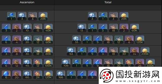 探寻夜阑天赋材料