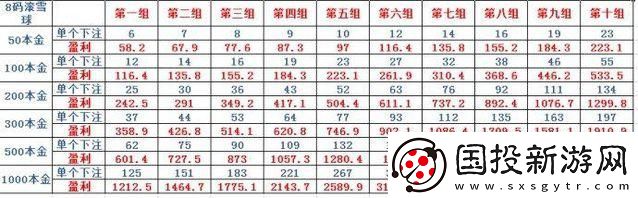 滚雪球游戏中如何提高命中率