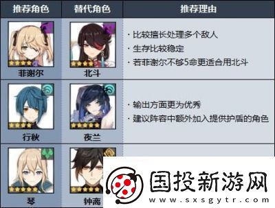 原神小鹿圣遗物和武器搭配指南