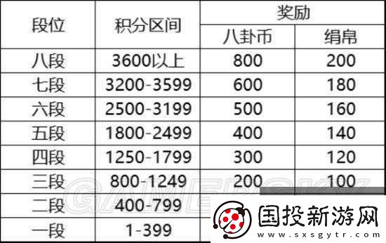 云梦四时歌游戏内提升好感度礼物高效获取策略全揭秘