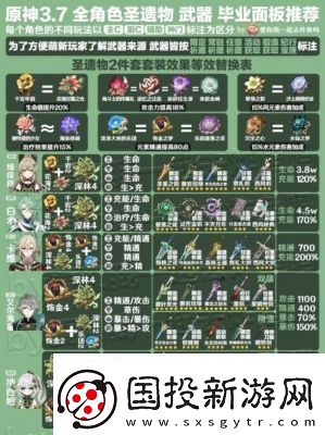 原神小鹿圣遗物和武器搭配指南