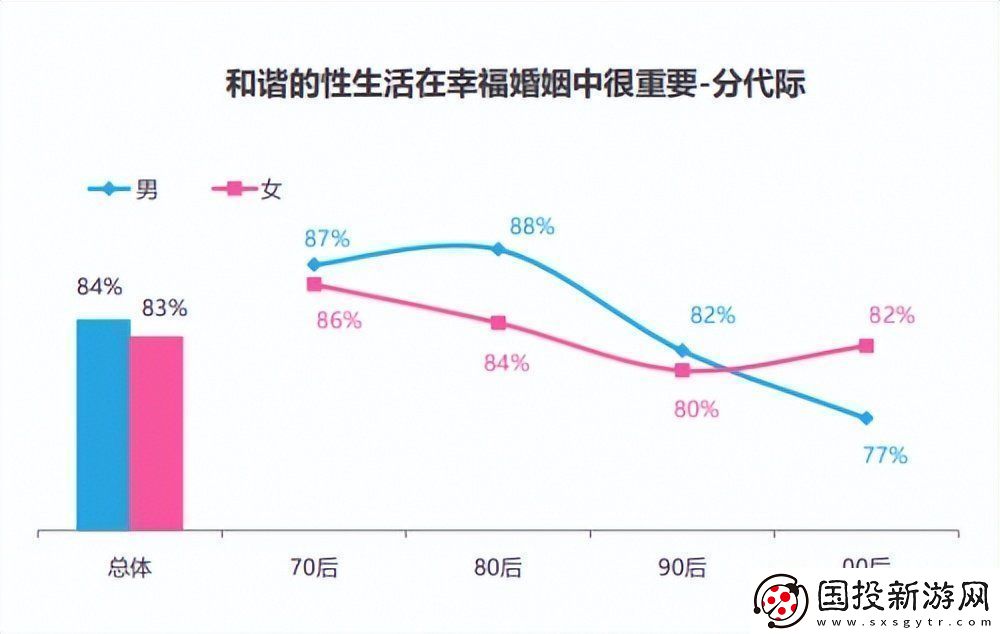 男生和女生差差差2023已更新