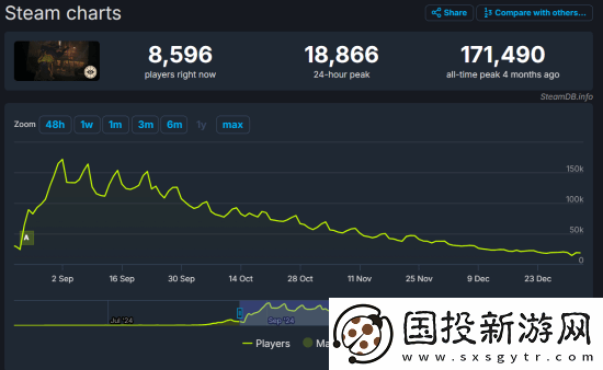 哪里出了问题