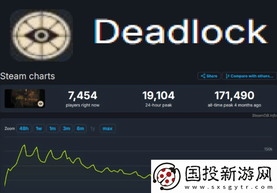 哪里出了问题