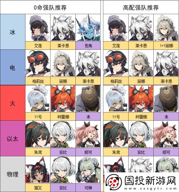 绝区零怎么配队比较好