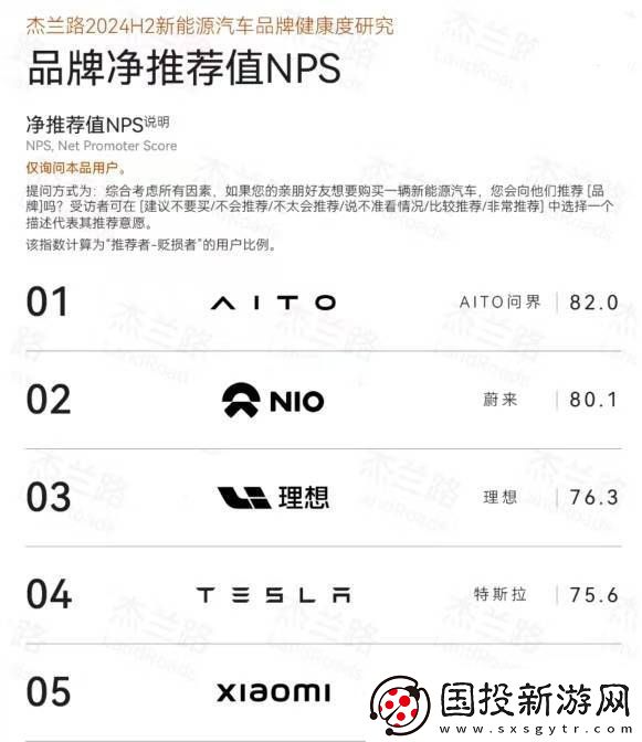 问界新能源汽车多项领跑