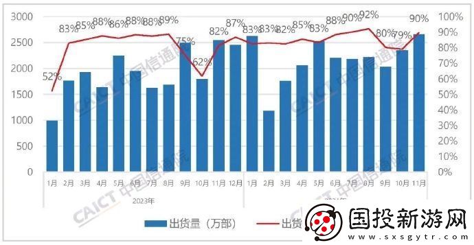 国外品牌手机在华销量骤降47.4%