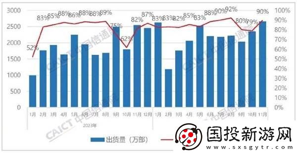 国外品牌手机在华遇冷