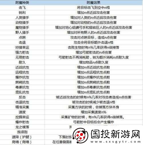 暗黑黎明深度解析