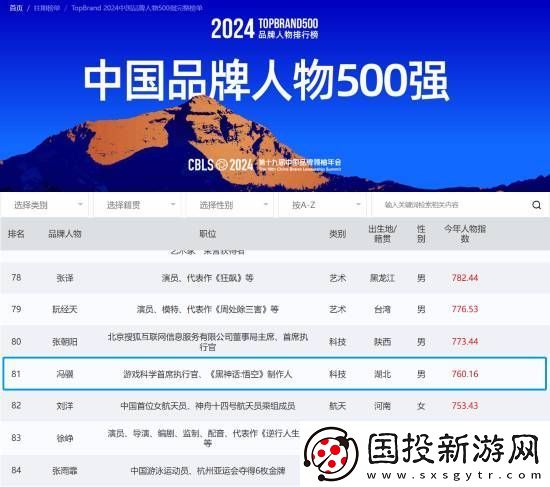 冯骥位列中国品牌人物第81名