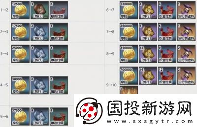 原神赛索斯Saixos天赋升级材料介绍