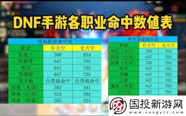 DNF60版本皮甲职业大盘点