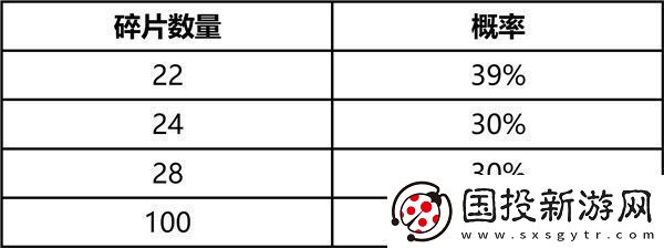 英雄联盟2025臻龙秘宝活动详情及参与方法介绍