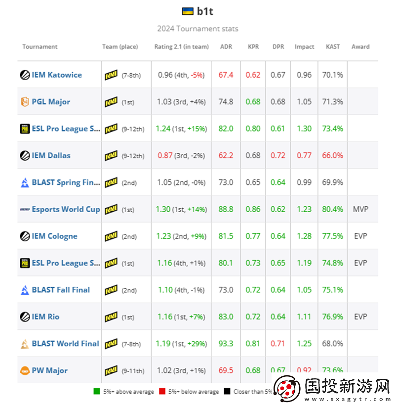 HLTV2024年度最佳选手TOP9