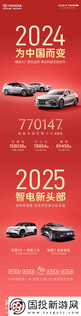 广汽丰田销量下滑