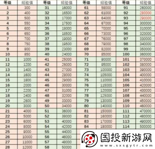 如何快速提升角色等级